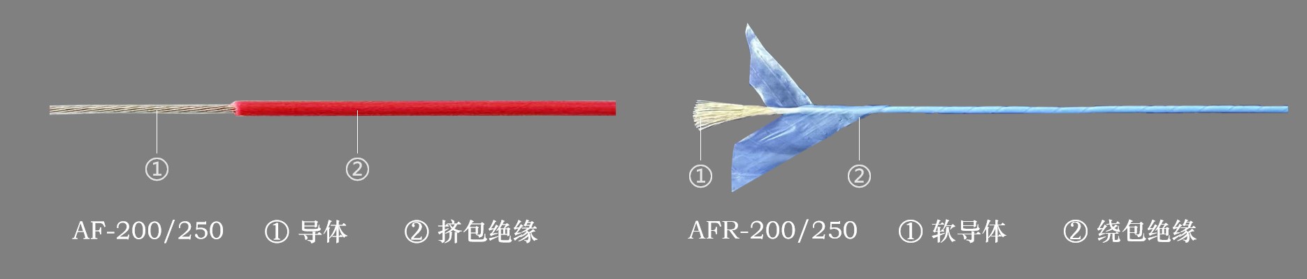 AF-200/250高温电缆
