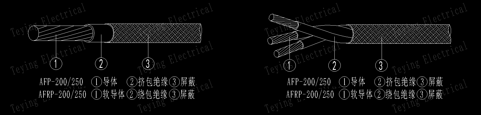 AFP-200/250蔽高温电缆