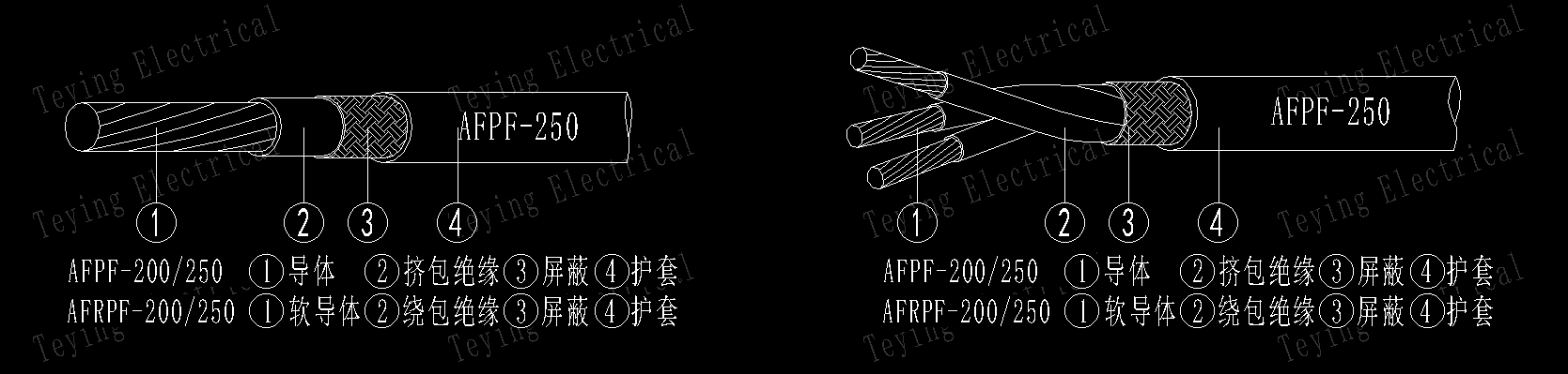 AFPF-200/250护套屏蔽高温电缆
