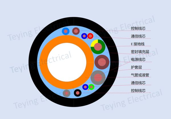 承荷型零浮力电缆.jpg