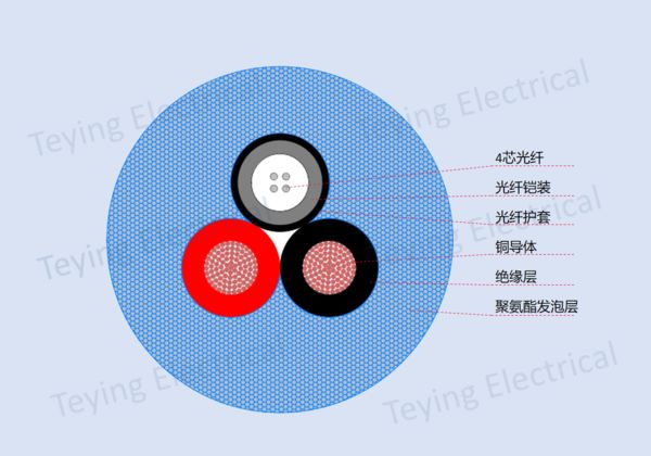 海洋浮漂电缆1