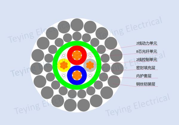 承荷型零浮力电缆1.jpg
