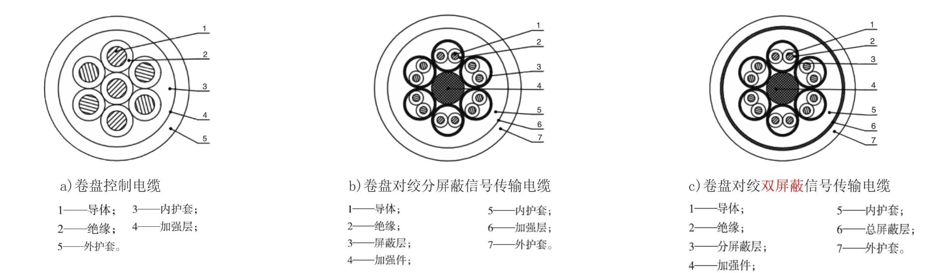 港口机械卷盘控制及屏蔽电缆结构图.jpg.jpg