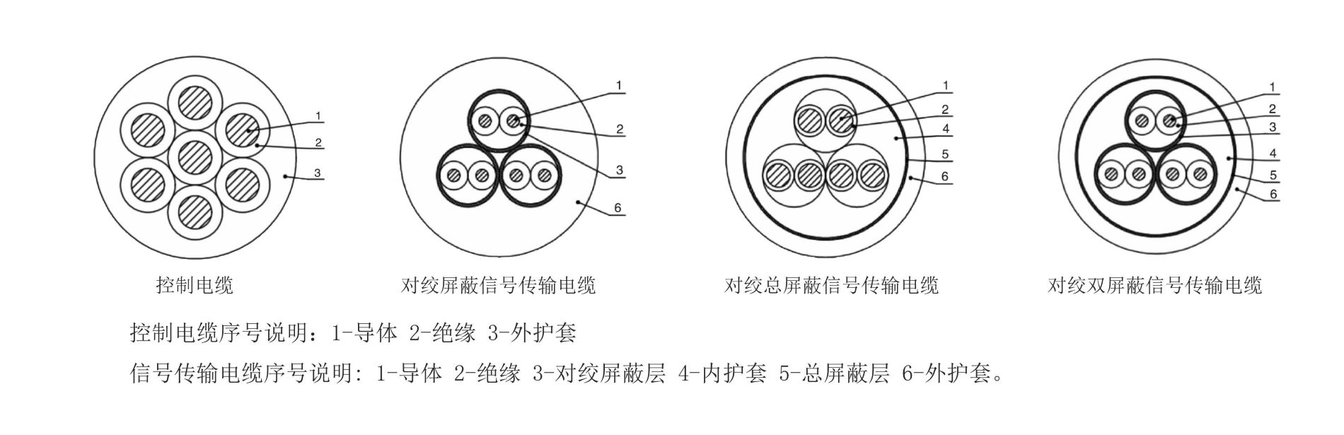 港口机械控制及信号电缆结构图.jpg