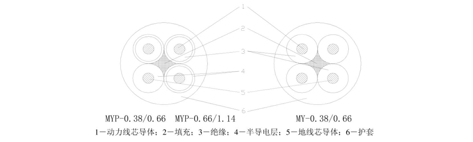 MZ MZP矿用电钻橡套电缆结构图