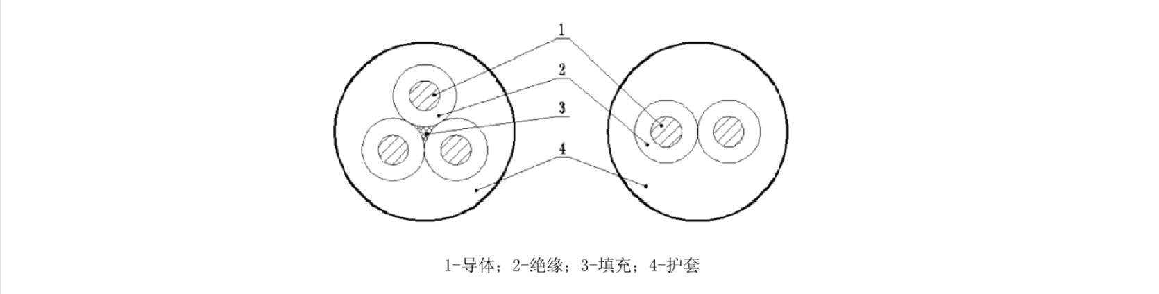 MZ MZP矿用电钻橡套电缆结构图